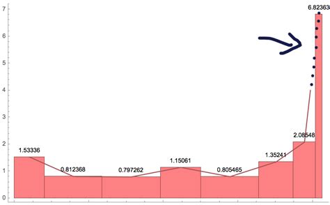 How to Plot a Frequency Polygon 的图像结果