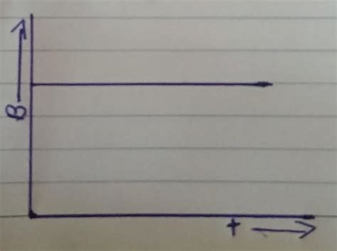 The distance time graph of an object is shown in figure . what can you ...