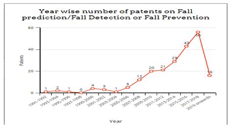 Pathway of Trends and Technologies in Fall Detection: A Systematic Review