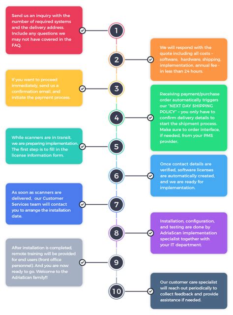 Image result for Opera PMS Routing