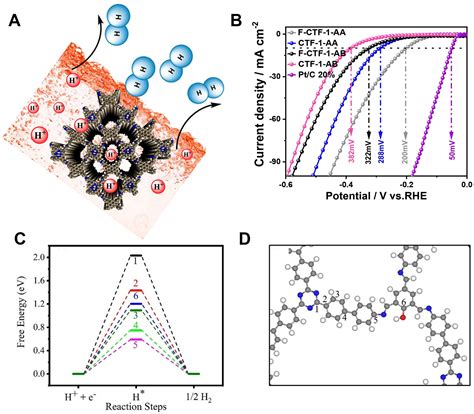 Image result for Staggered Stacking