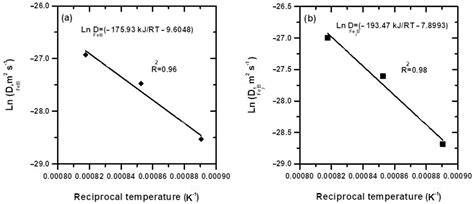 Growth Kinetics, Microstructure Evolution, and Some Mechanical ...