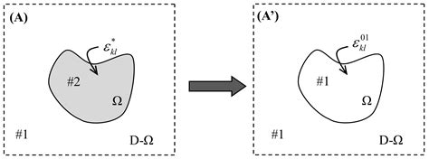 The Fundamental Formulation for Inhomogeneous Inclusion Problems with ...