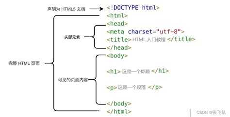 HTML CSS JavaScript History に対する画像結果