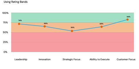 Line Graph Over Time 的图像结果