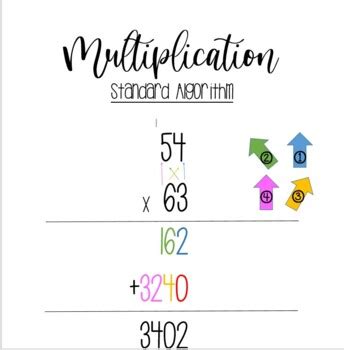 Partial Product Box Method 的图像结果