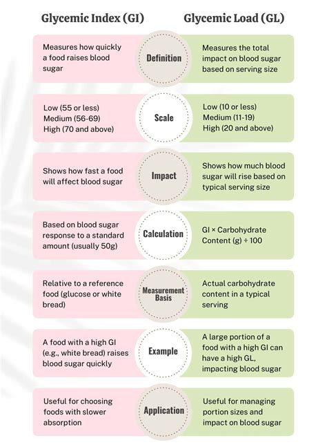 Diabetes Chart Printable Low Glycemic Index Foods List Pdf - Infoupdate.org