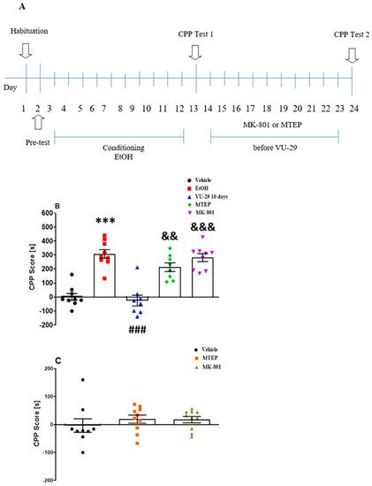 Effects of the Positive Allosteric Modulator of Metabotropic Glutamate ...