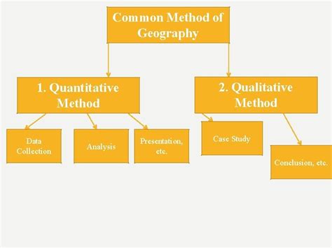 Image result for Geography Research Methods