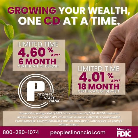 Certificates of Deposit - Peoples State Bank