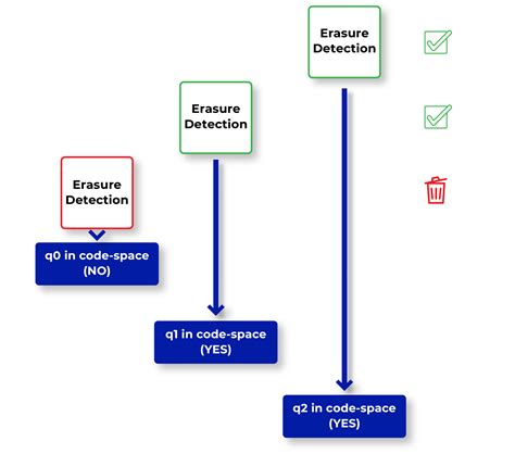 Quantum Circuits 的图像结果