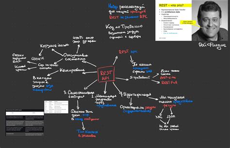 REST Api — Teletype