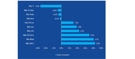 Weekly Market Insights: 10th April 2022