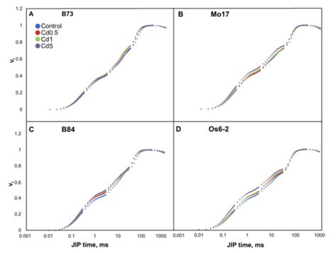 Genotypic Variability of Photosynthetic Parameters in Maize Ear-Leaves ...