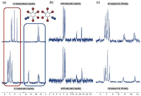 Assigning the Absolute Configuration of Inositol Poly- and ...