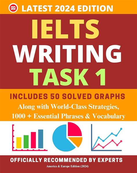 IELTS WRITING ACADEMIC 2024: TASK 1 (High-scoring Solved Graphs for 8 ...