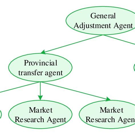 Image result for Structure of Intellient Agent