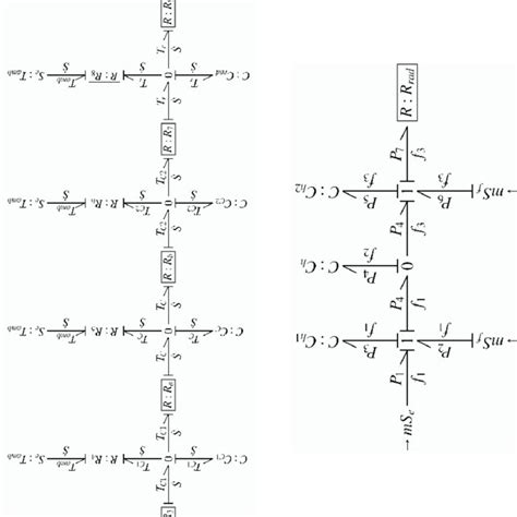 Image result for Bond Graph Example Problems