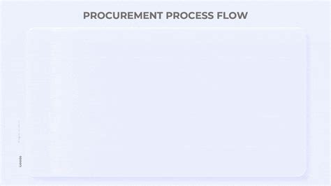 Image result for Standard Operating Procedure Flow Chart