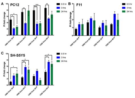Establishing Irreversible Electroporation Electric Field Potential ...
