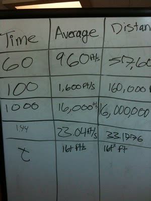 Falling Object Model 的图像结果