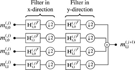 Image result for Recursive Computation