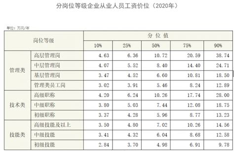 最新平均工资出炉 6大行业年平均工资超10万元 -今日生活-杭州网