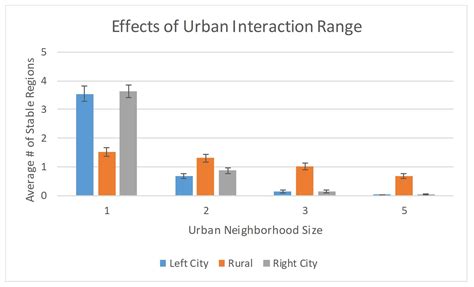 Cultural Divergence Definition Geography