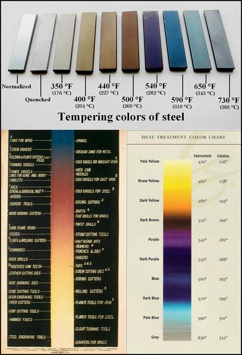 Image result for Steel Bar Color Code Chart