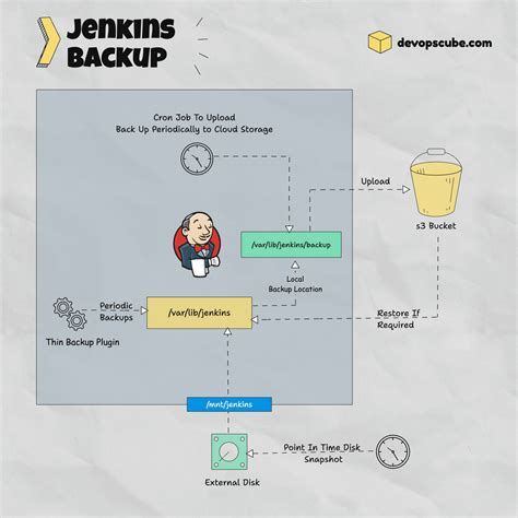 Image result for Jenkins DevOps Tutorial