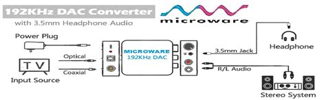 Microware 192Khz Dac Converter with Volume Control Support Dolby Ac-3 ...