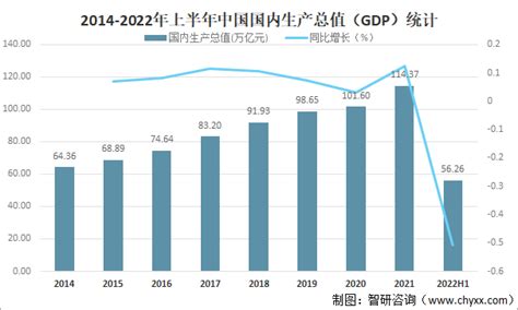 2022年上半年GDP百强城市更新：苏鲁粤35城领衔，甘肃7城增速亮眼_手机新浪网