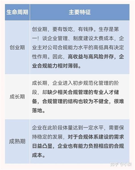 个体户如何判断是查账征收还是核定征收 - 自记账