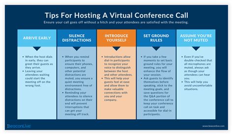 Image result for How to Join a Conference Call