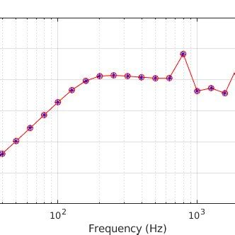 Video Write Bem Function MATLAB 的图像结果
