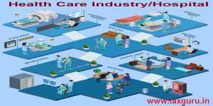 Details Analysis of GST on Health Care Industry/Hospital