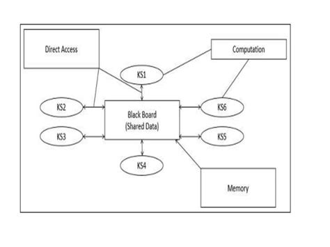 Image result for Informatica Data Flow Architecture
