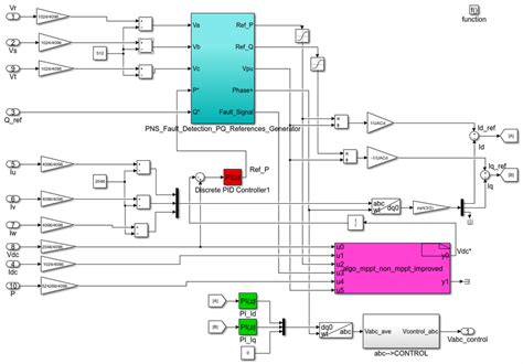 Image result for Simulink Control Model