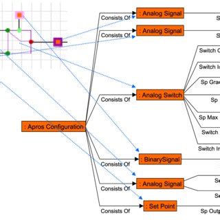 Semantic Data Model 的图像结果