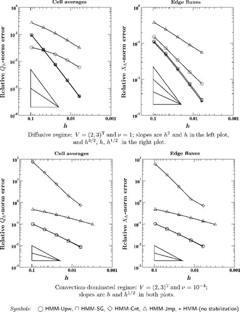 Image result for Error in Numerical Approximation Graph