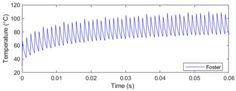 IGBT Overcurrent Capabilities in Resonant Circuits