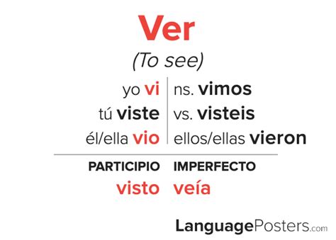 Ver Preterite Tense Conjugation - Spanish Preterite Tense Verb Conjuga ...