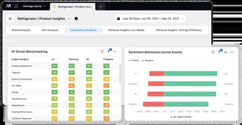 Image result for Sprinklr Platform Overview