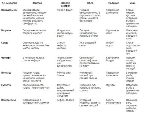 Диета стол 8 при ожирении: меню на неделю, рецепты блюд