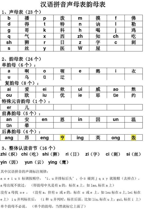 声母有哪些（26个声母和韵母表图片） – - 扬帆号