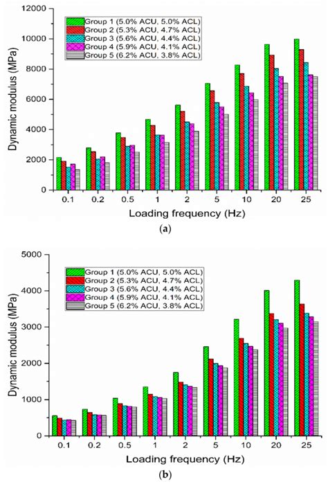 The Effects of Asphalt Migration on the Dynamic Modulus of Asphalt Mixture