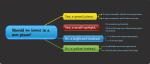 Mind Map Types 的图像结果