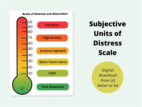 Subjective Units of Distress Scale, DBT Therapy Tool, Neurdivergent ...