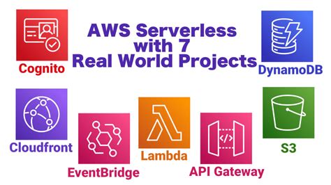 Coding Courses 的图像结果