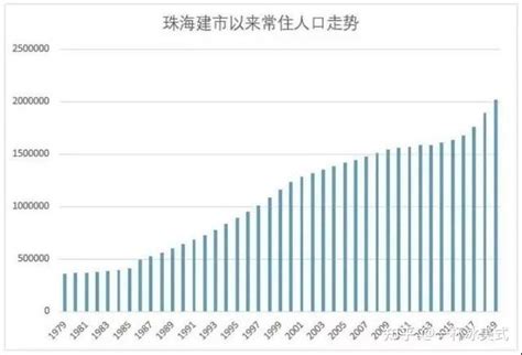 解读珠海人口：十年常住人口增逾87万，但初步进入老龄化_腾讯新闻
